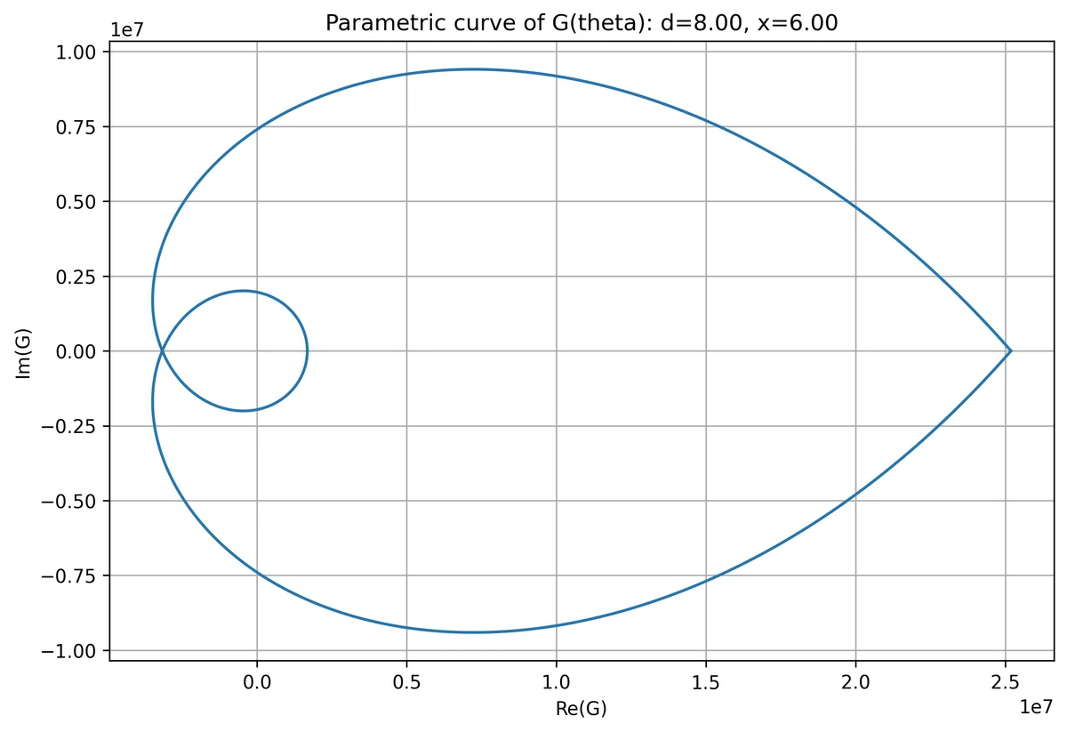Mathlib Visualization Lean4 Lean4: Mathlib: FLT と 円分多項式|D.