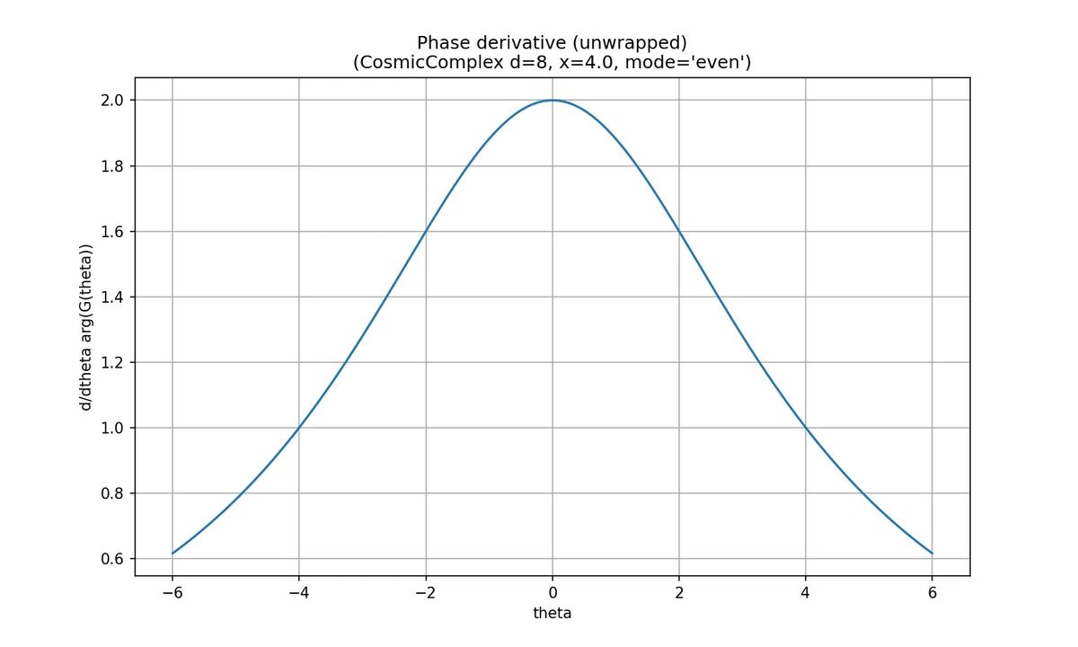 Mathlib Visualization Lean4 Lean4: Mathlib: FLT と 円分多項式|D.