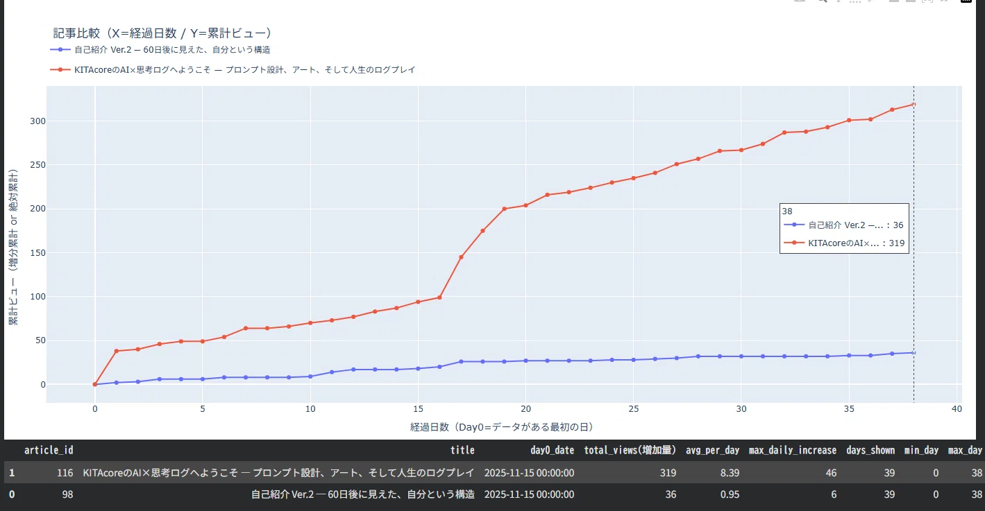 自己紹介】データ×生成AIで遊ぶログプレイヤー｜note運営｜プロンプト