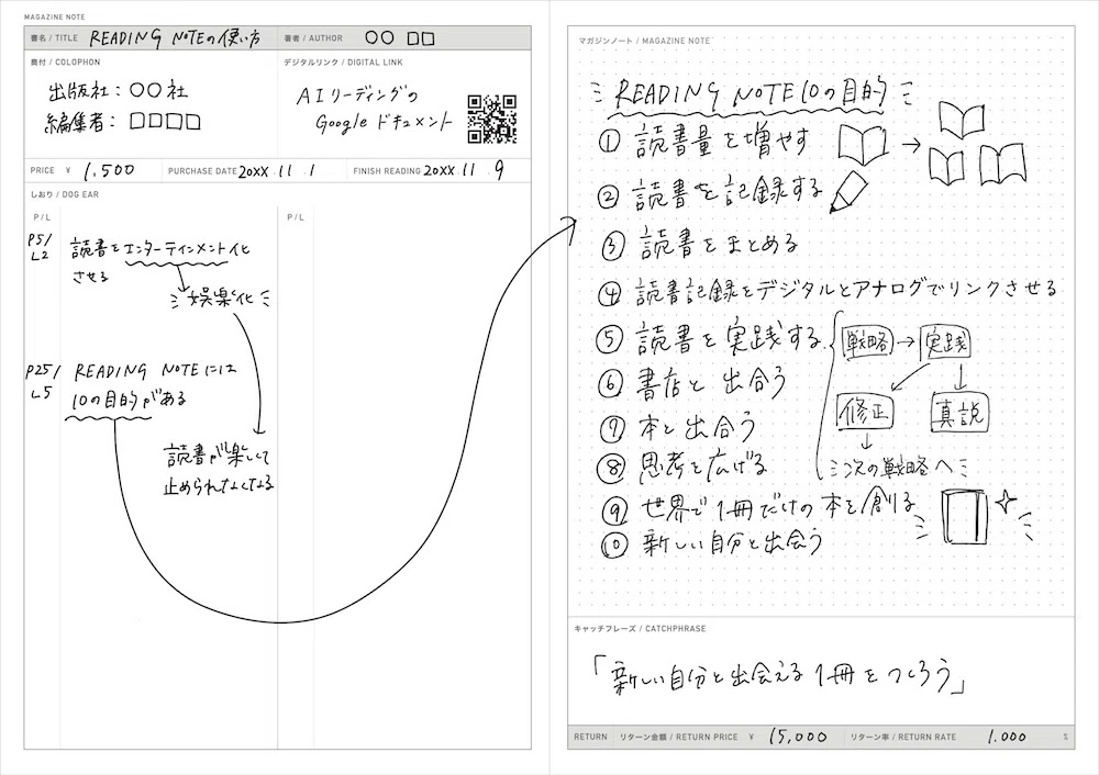 READING NOTE×完全攻略マニュアル｜「9のシート」を活用して人生を