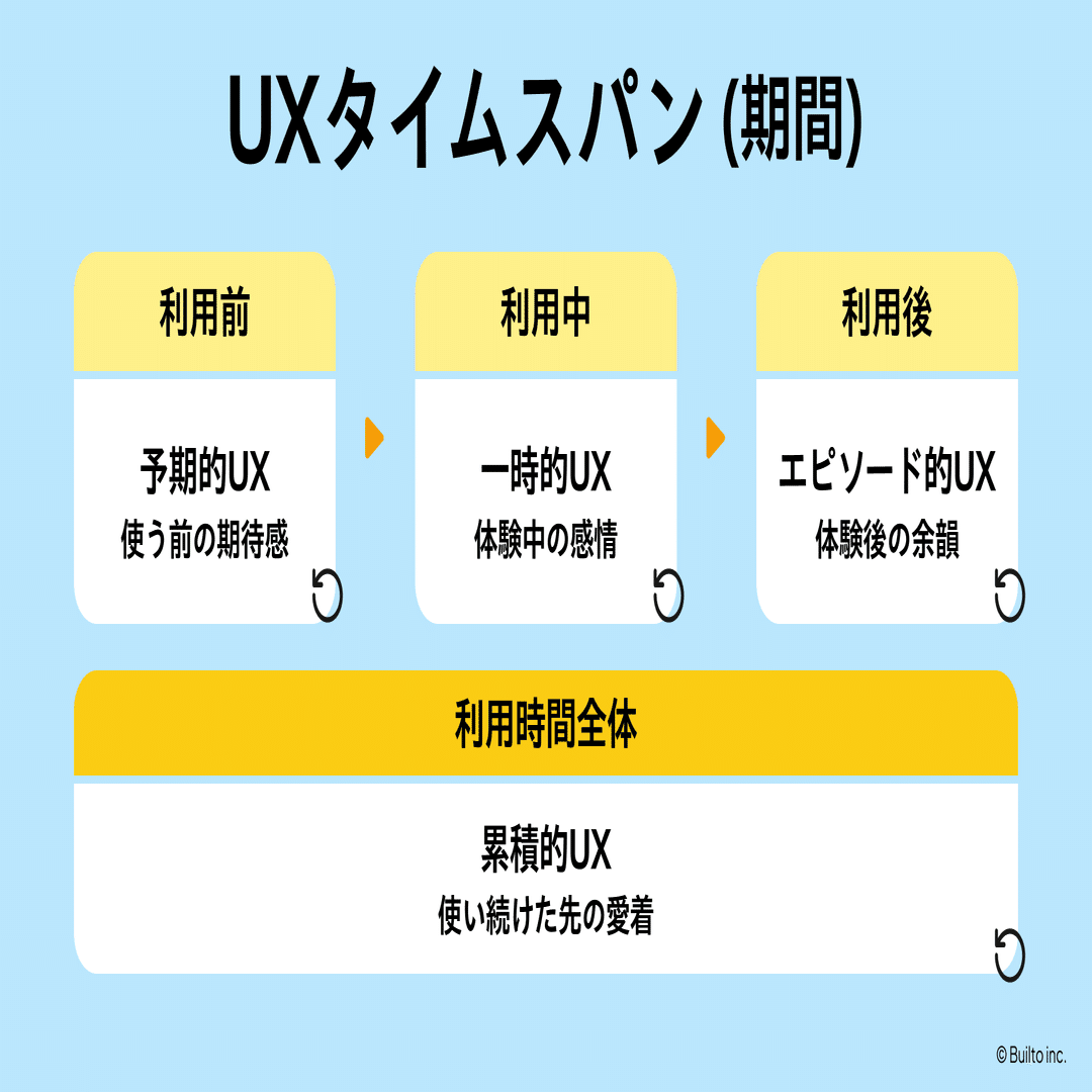 偏愛UXログ #03 Claude Opus 4.6 | AI疲れしていた人間がやっと見つけ