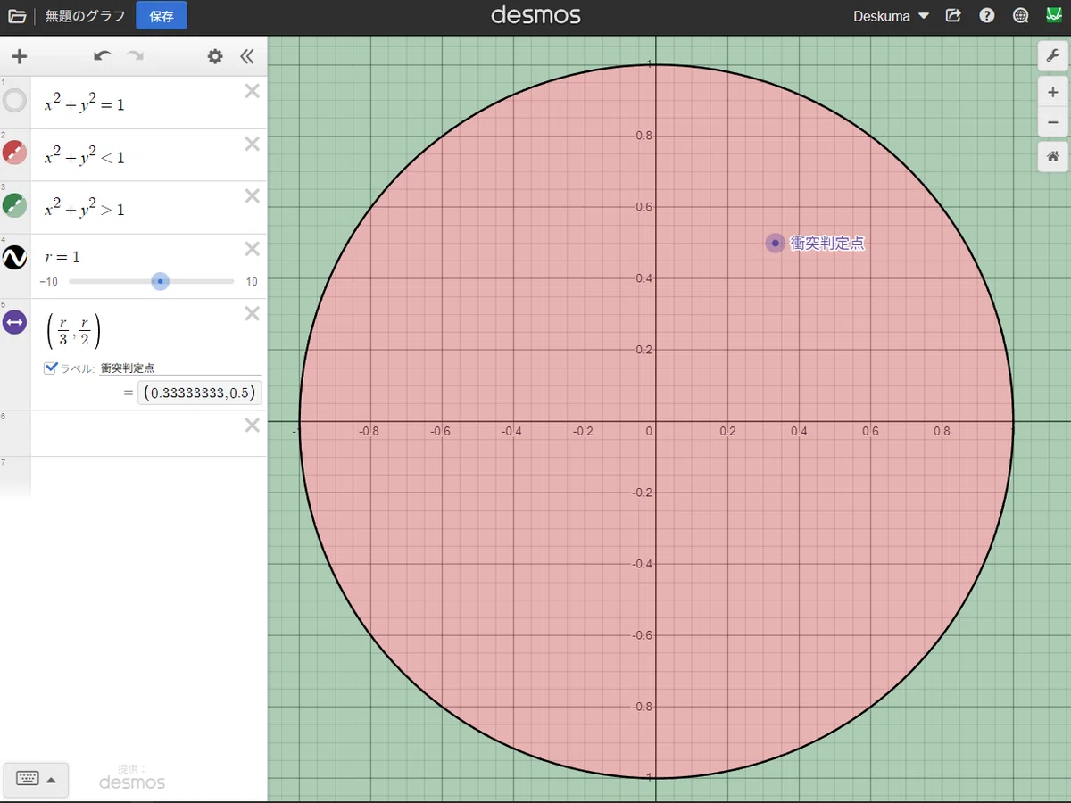 Mathlib Visualization Lean4 Lean4: Mathlib: FLT と 円分多項式|D.