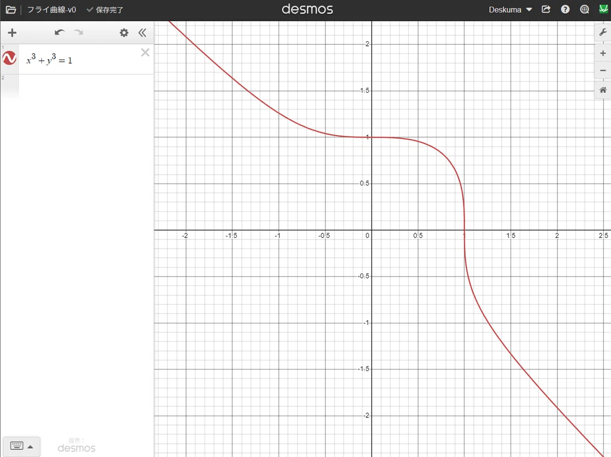 Lean4: Mathlib: FLT と 円分多項式｜D.