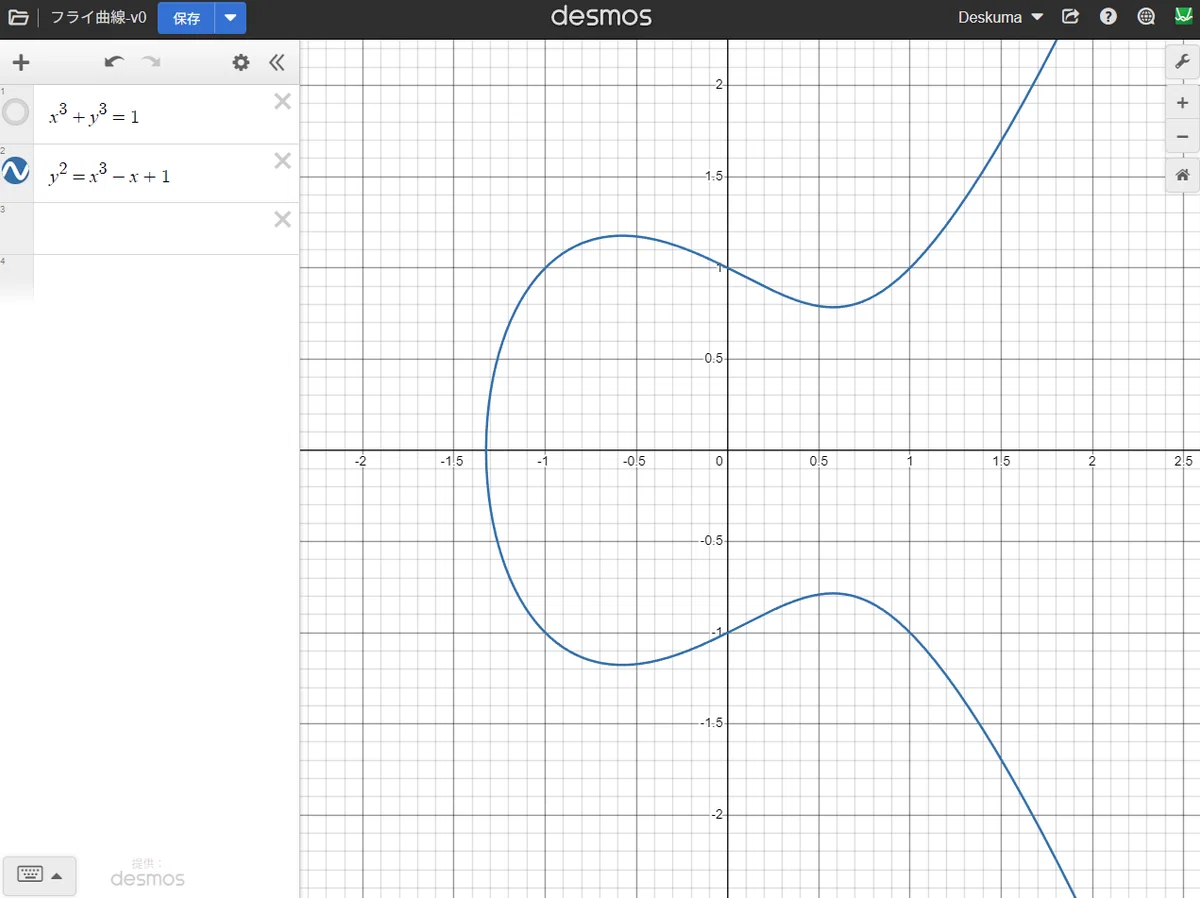 Mathlib Visualization Lean4 Lean4: Mathlib: FLT と 円分多項式|D.