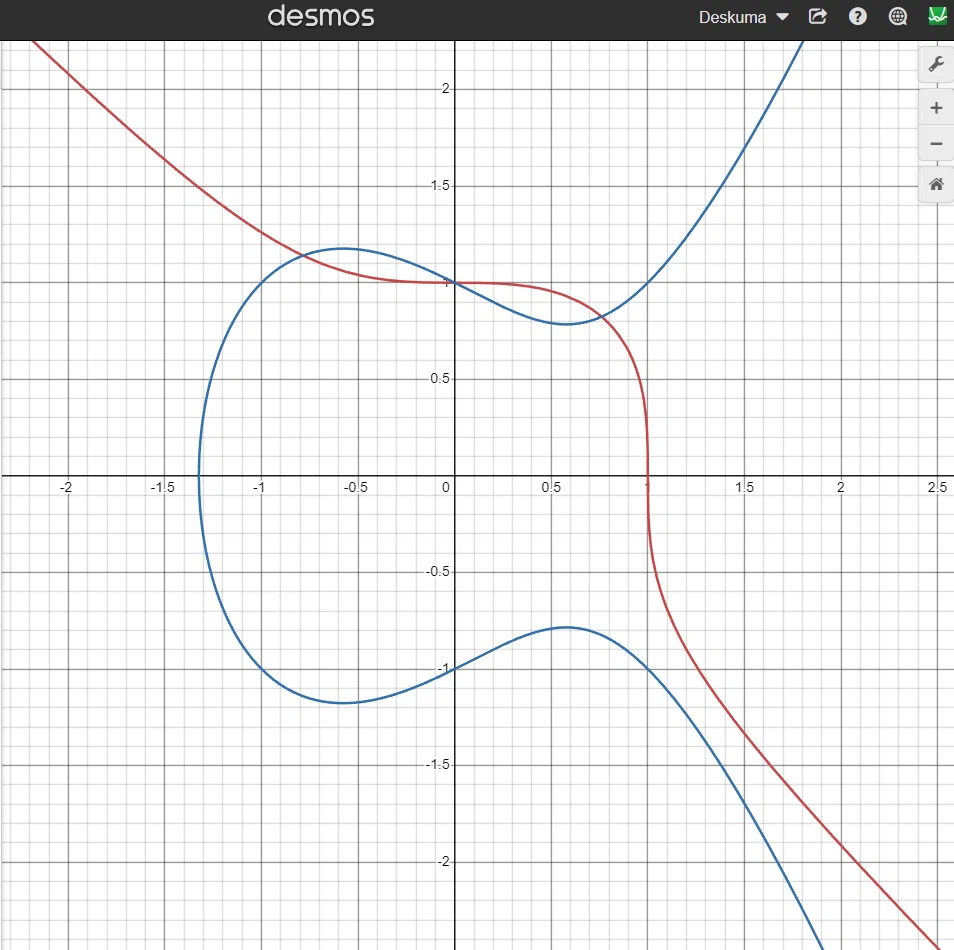 Lean4: Mathlib: FLT と 円分多項式｜D.