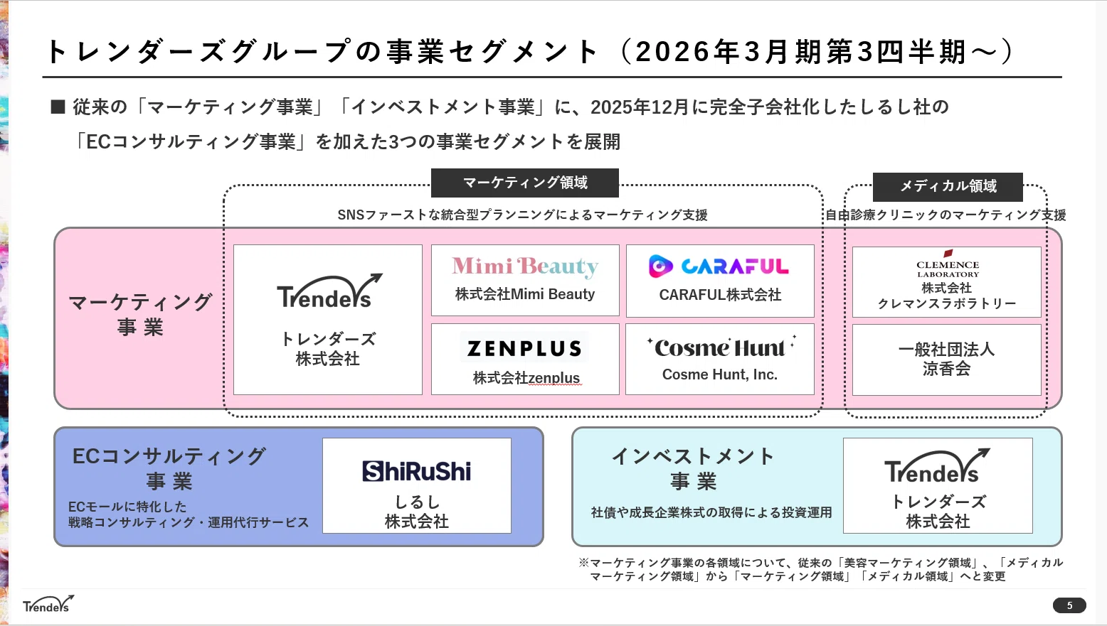2026年3月期第3四半期 決算の概要とポイント｜トレンダーズ株式会社