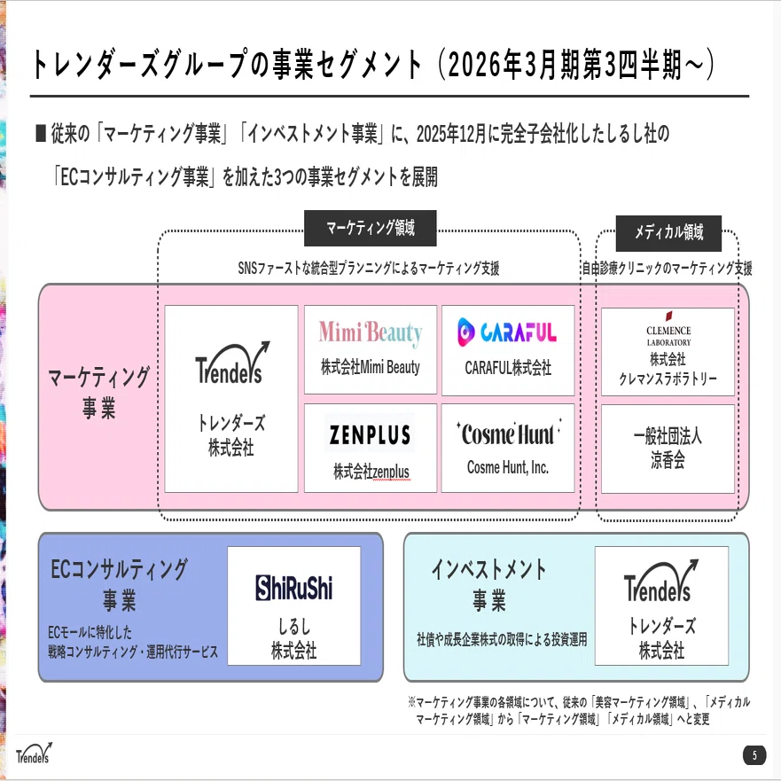 2026年3月期第3四半期 決算の概要とポイント｜トレンダーズ株式会社
