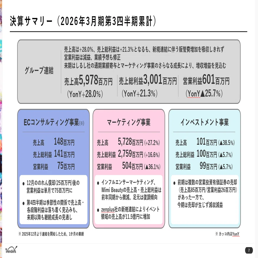 2026年3月期第3四半期 決算の概要とポイント｜トレンダーズ株式会社