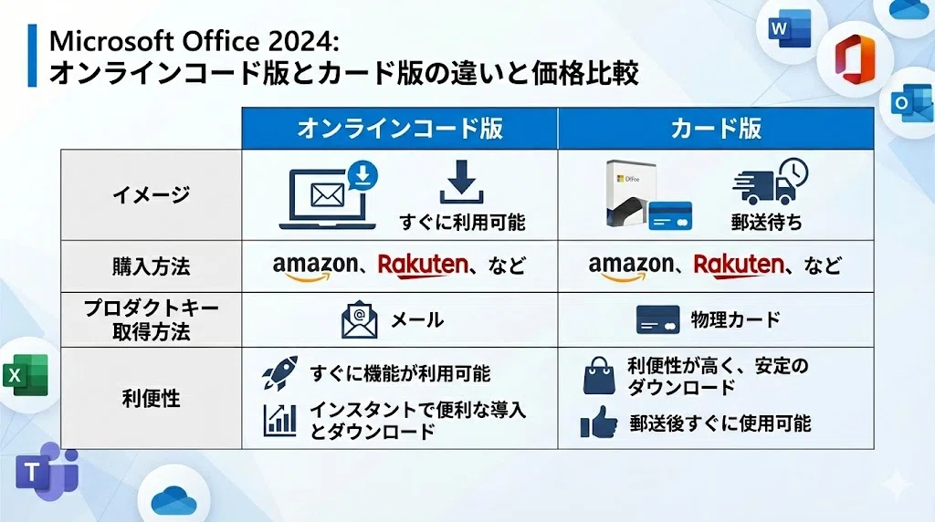 Office 2024のインストール手順！プロダクトキー登録から初期設定まで