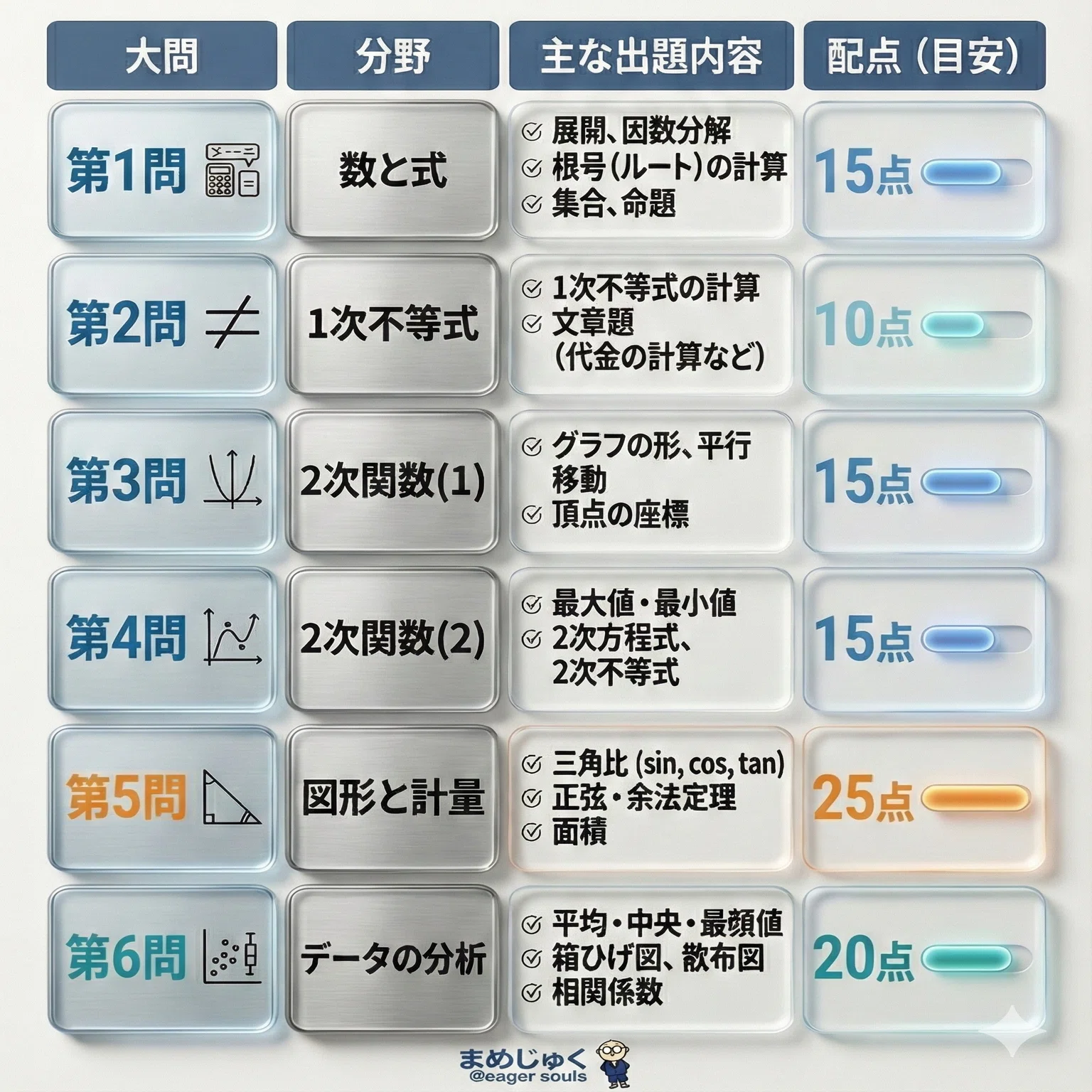 日本一読者に寄り添う】高卒認定 過去問解説【総論：数学の傾向と対策