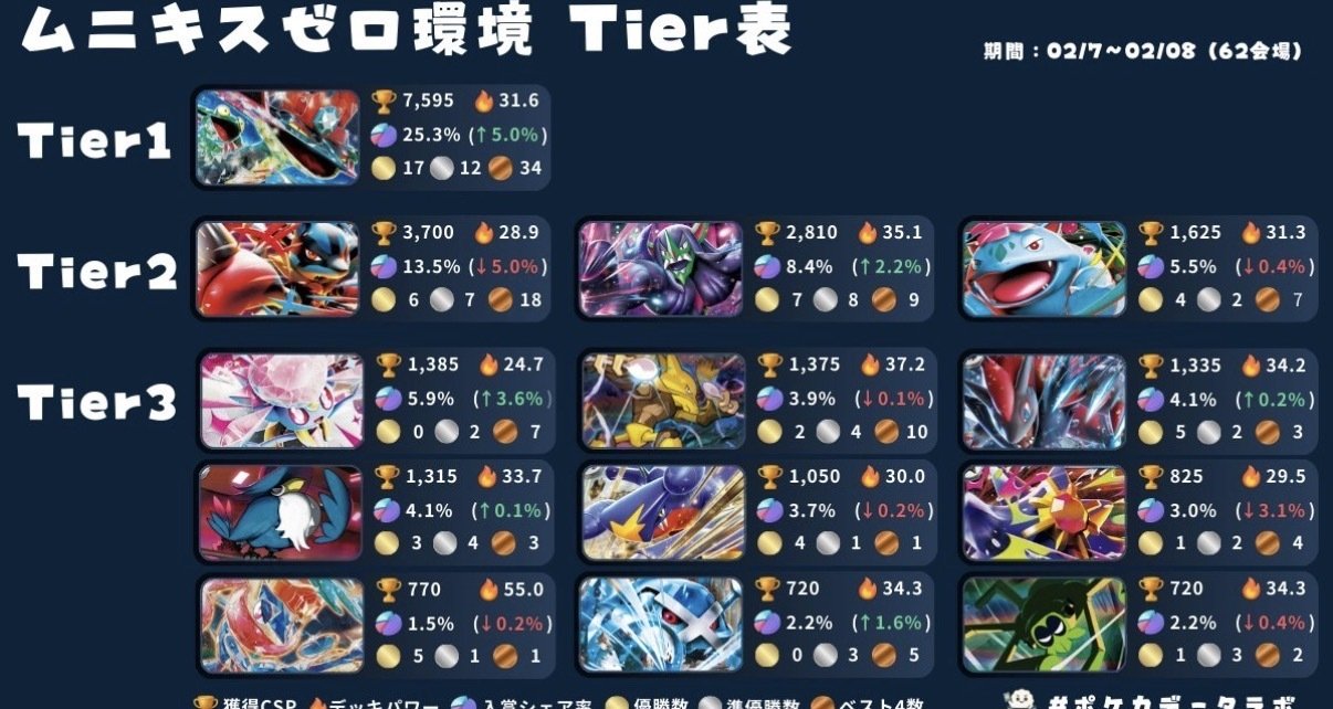 打倒メガルカリオex】メガフシギバナexで勝つ！強化記事｜ウィズ