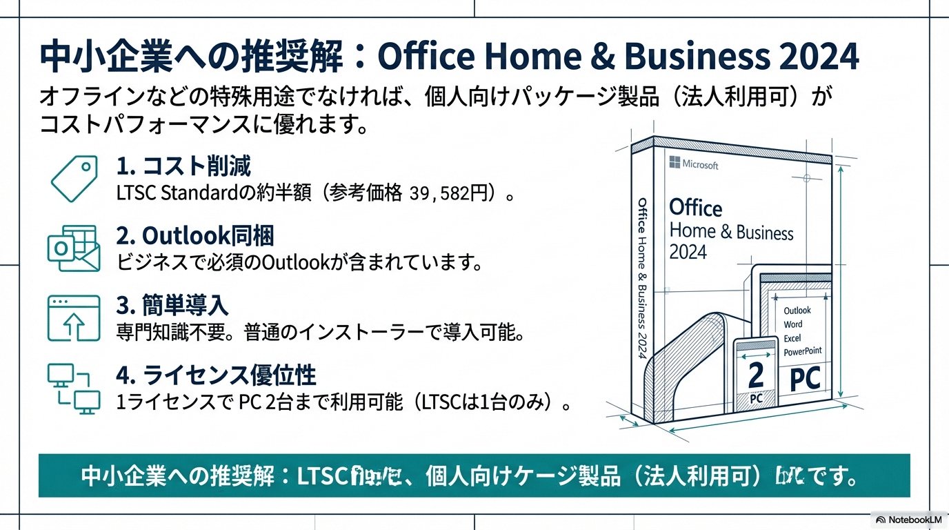 Office LTSC 2024の価格と型番一覧！個人向けとの違いや買い方を徹底