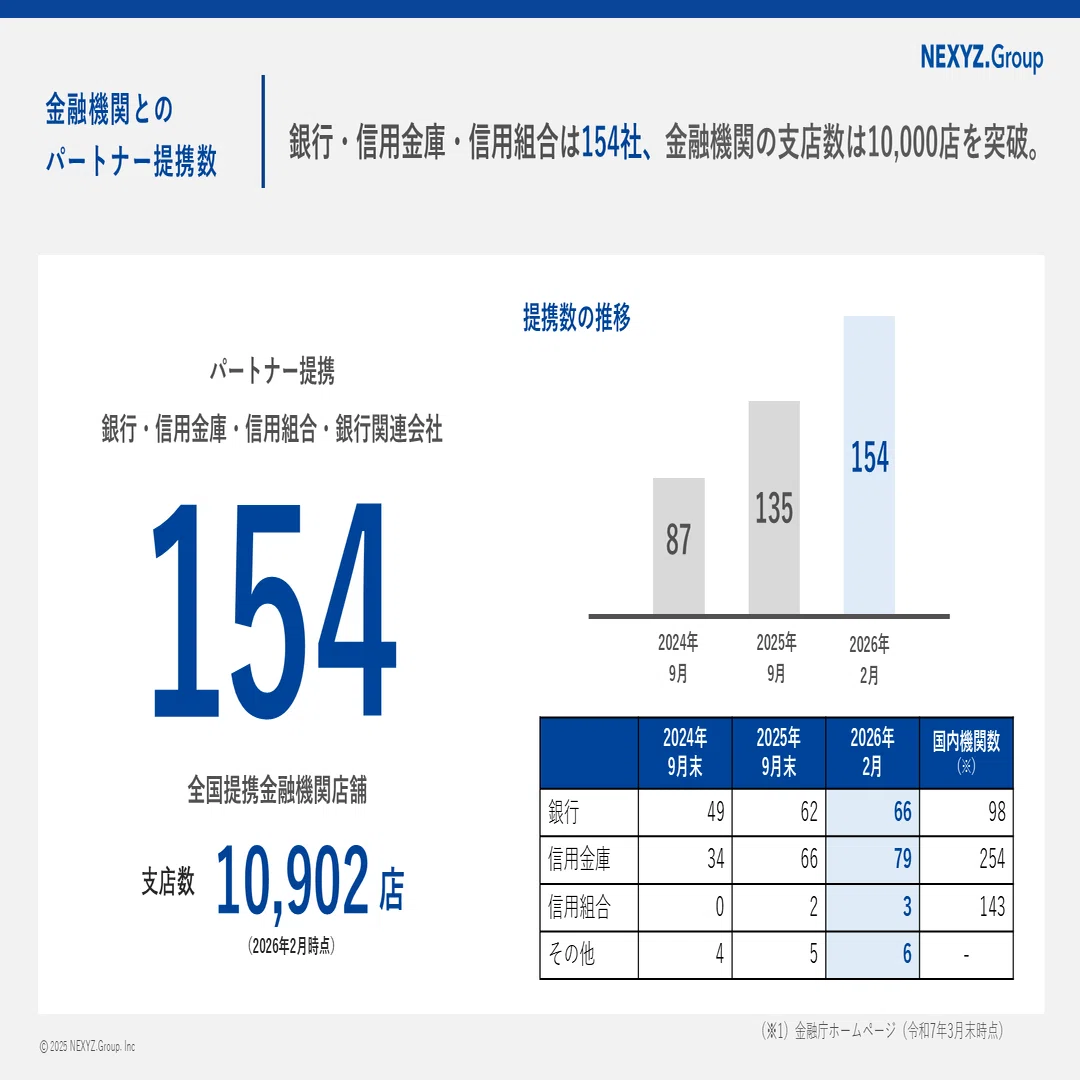 2026年9月期1Q】増収・営業増益。注目は「ネクシーズZERO」の伸び