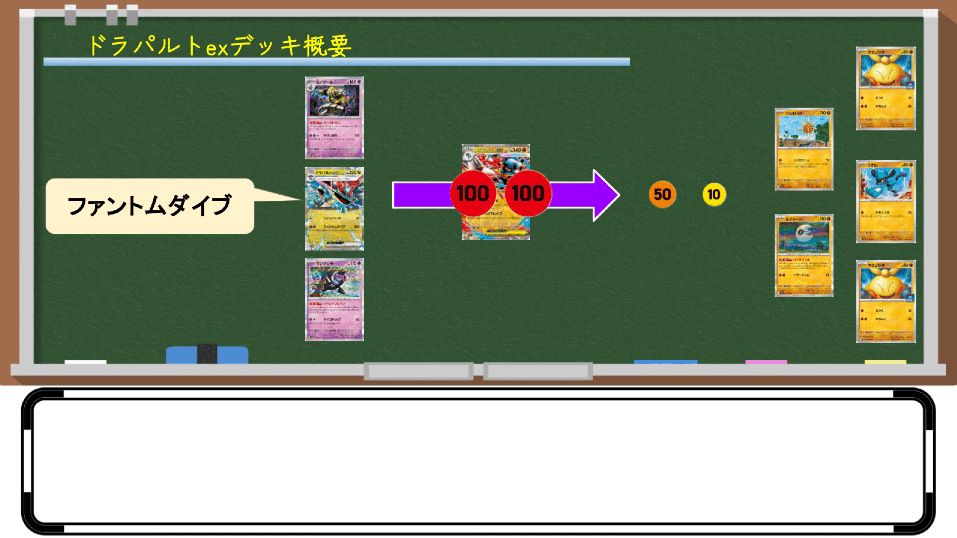 154デッキを徹底分析】圧倒的単独Tier1！ドラパルトexデッキ完全解説