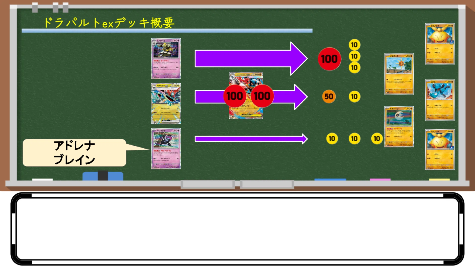154デッキを徹底分析】圧倒的単独Tier1！ドラパルトexデッキ完全解説