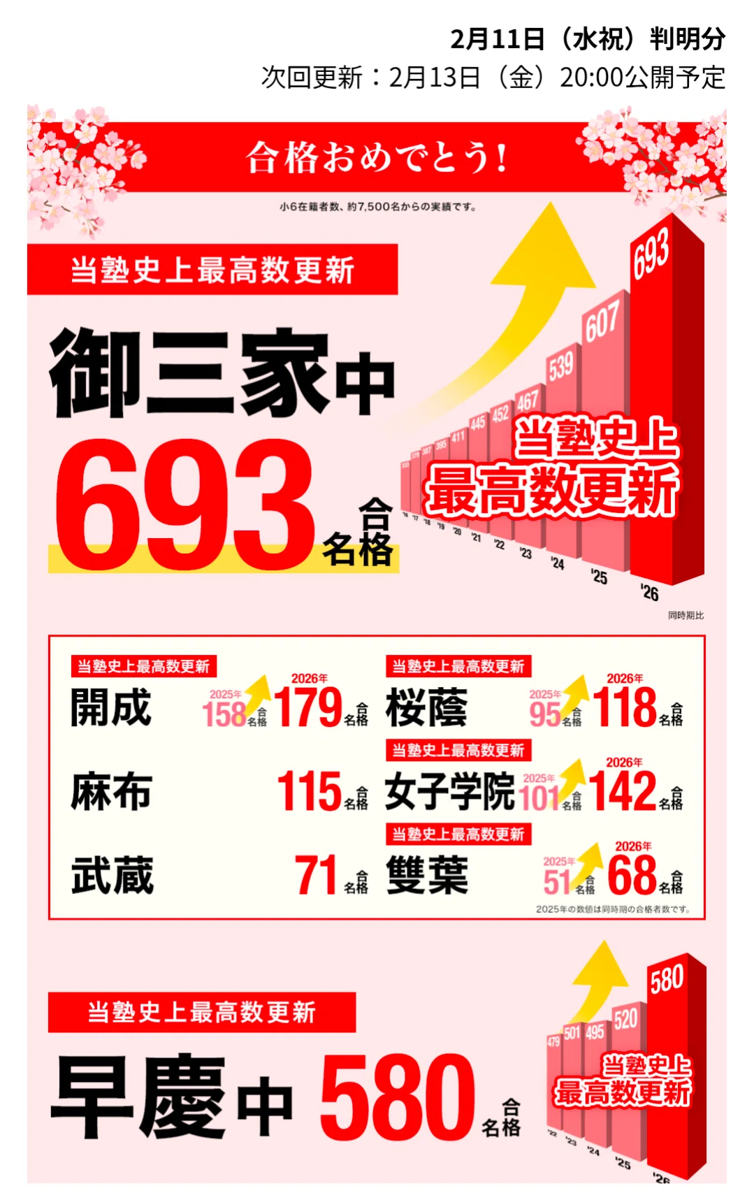 中学受験 合格実績】早稲アカの合格実績について｜元SAPIX6年α