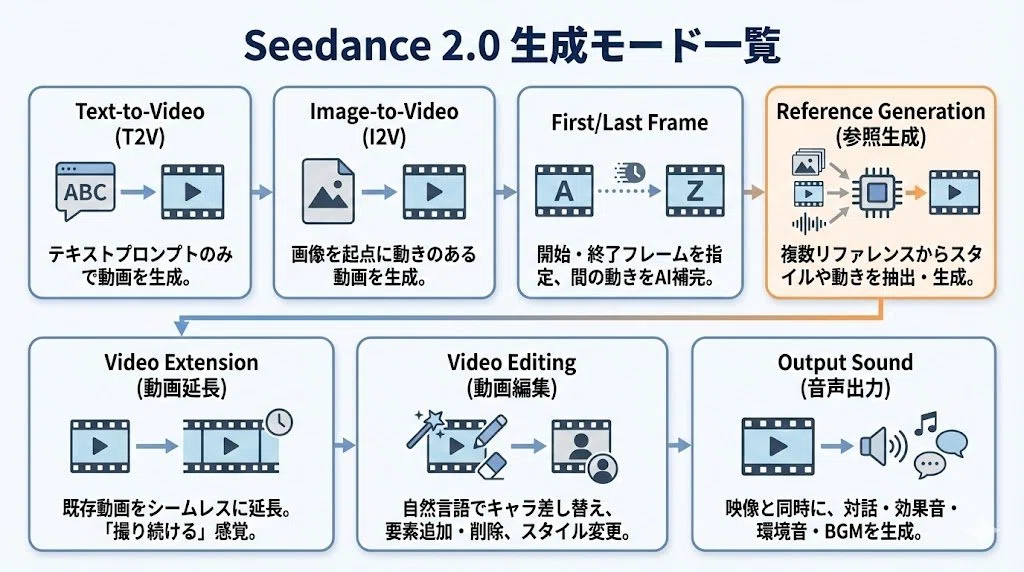リリース秒読み】Sora2超え世界最強の動画AI「Seedance 2.0」の使い方