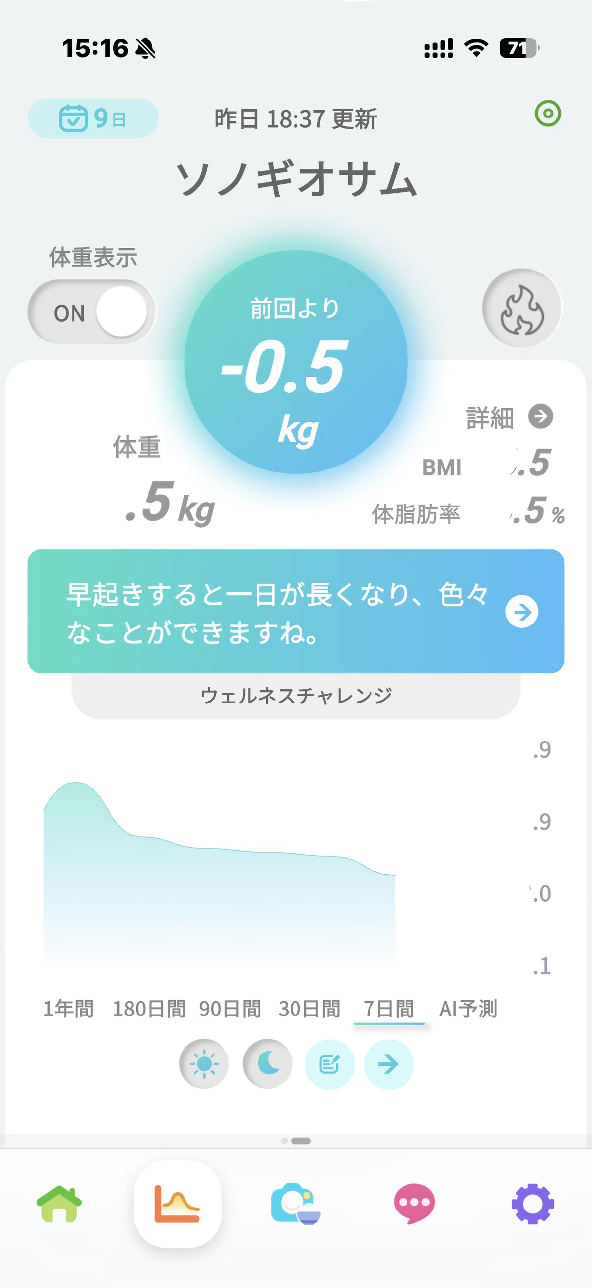 スマートバスマットの測定結果