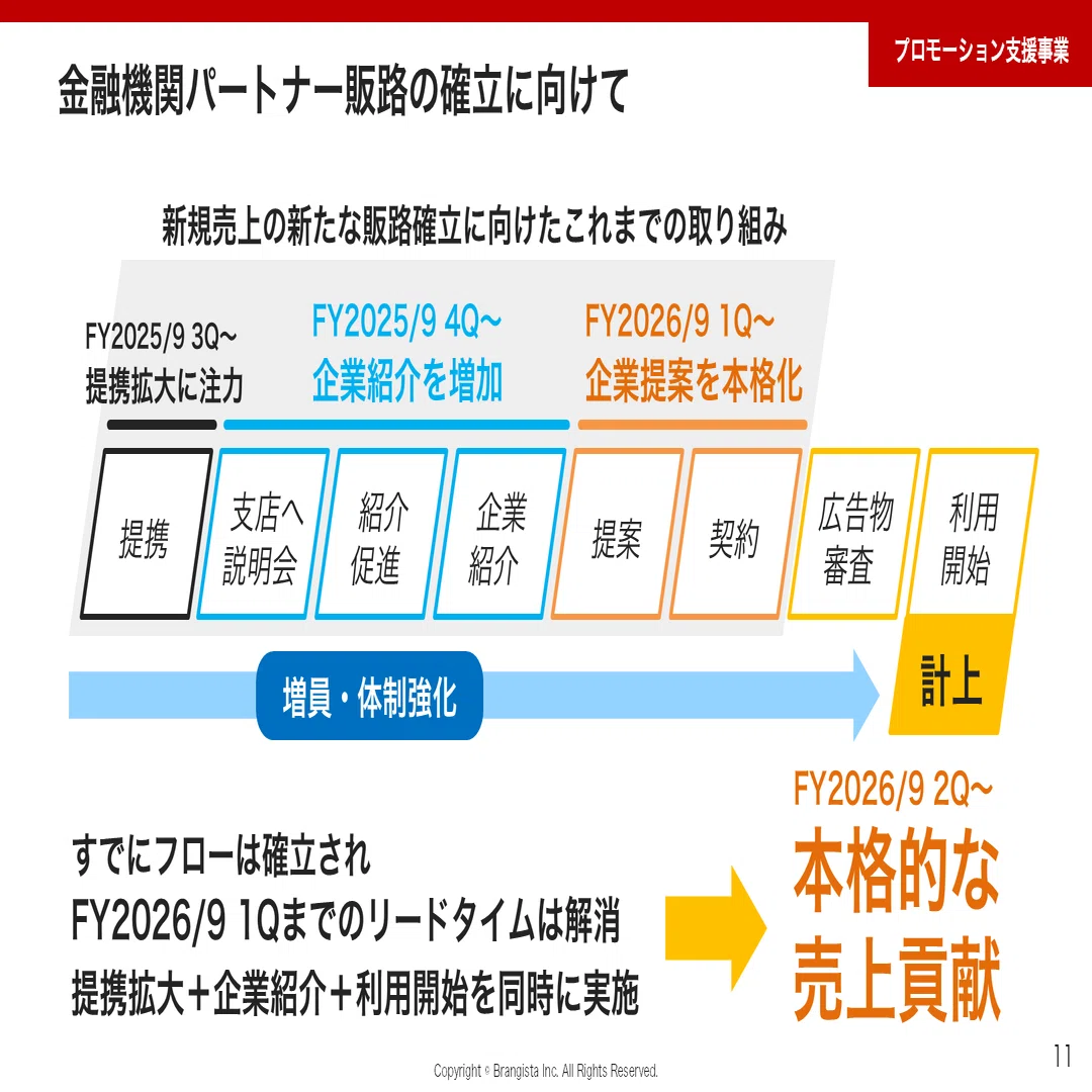 2026年9月期1Q】増収・営業増益。注目は「ネクシーズZERO」の伸び