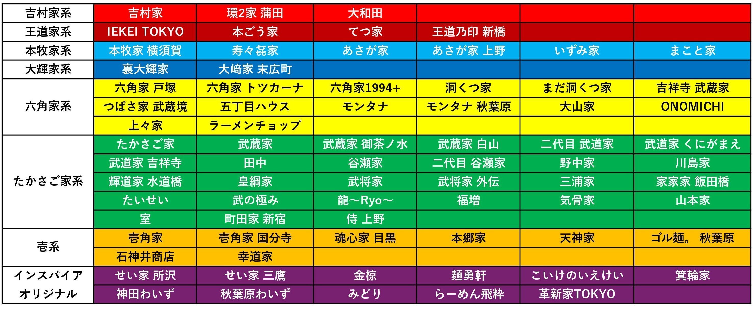 番外編】家系ラーメンどのくらい行ったかな？その①｜変態麺勇団(足軽)