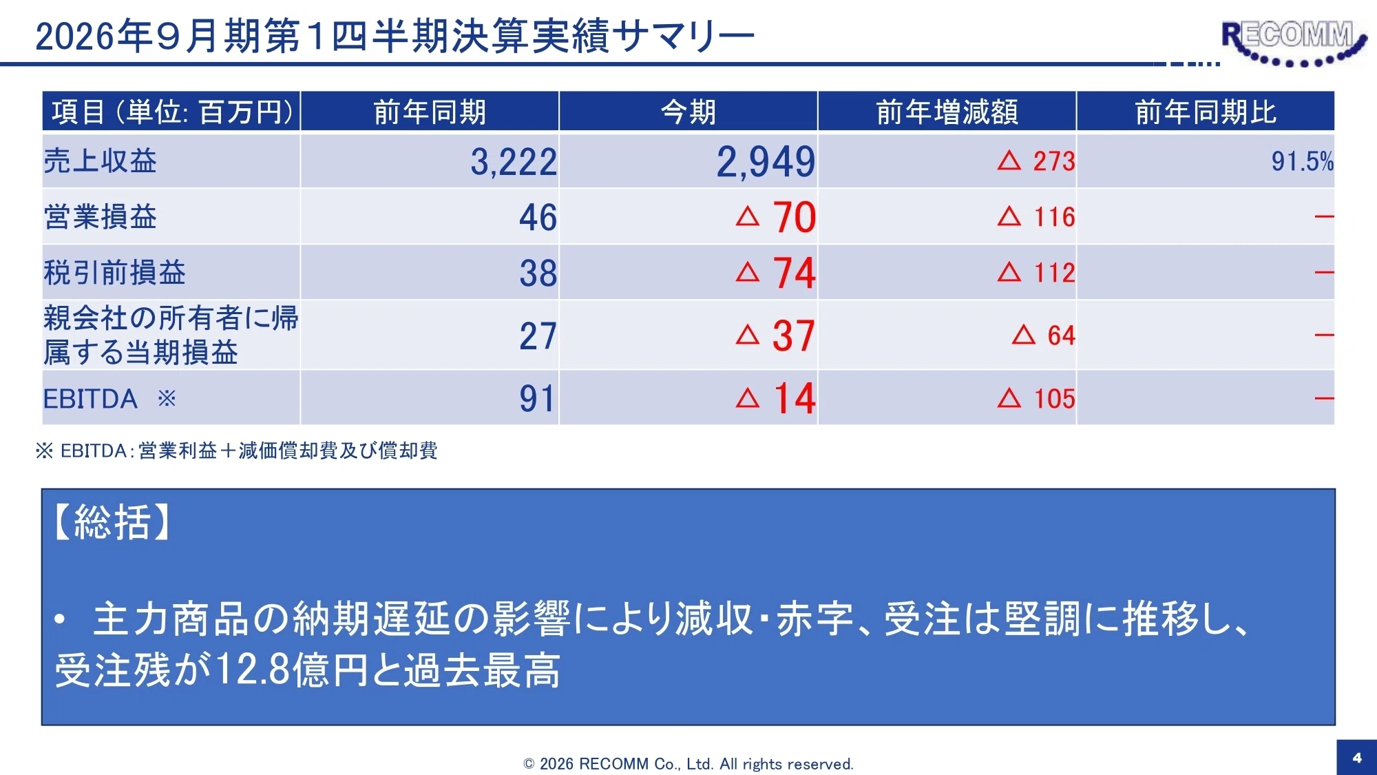 レカム】2026年9月期第1四半期決算ハイライト＆動画公開｜レカム株式
