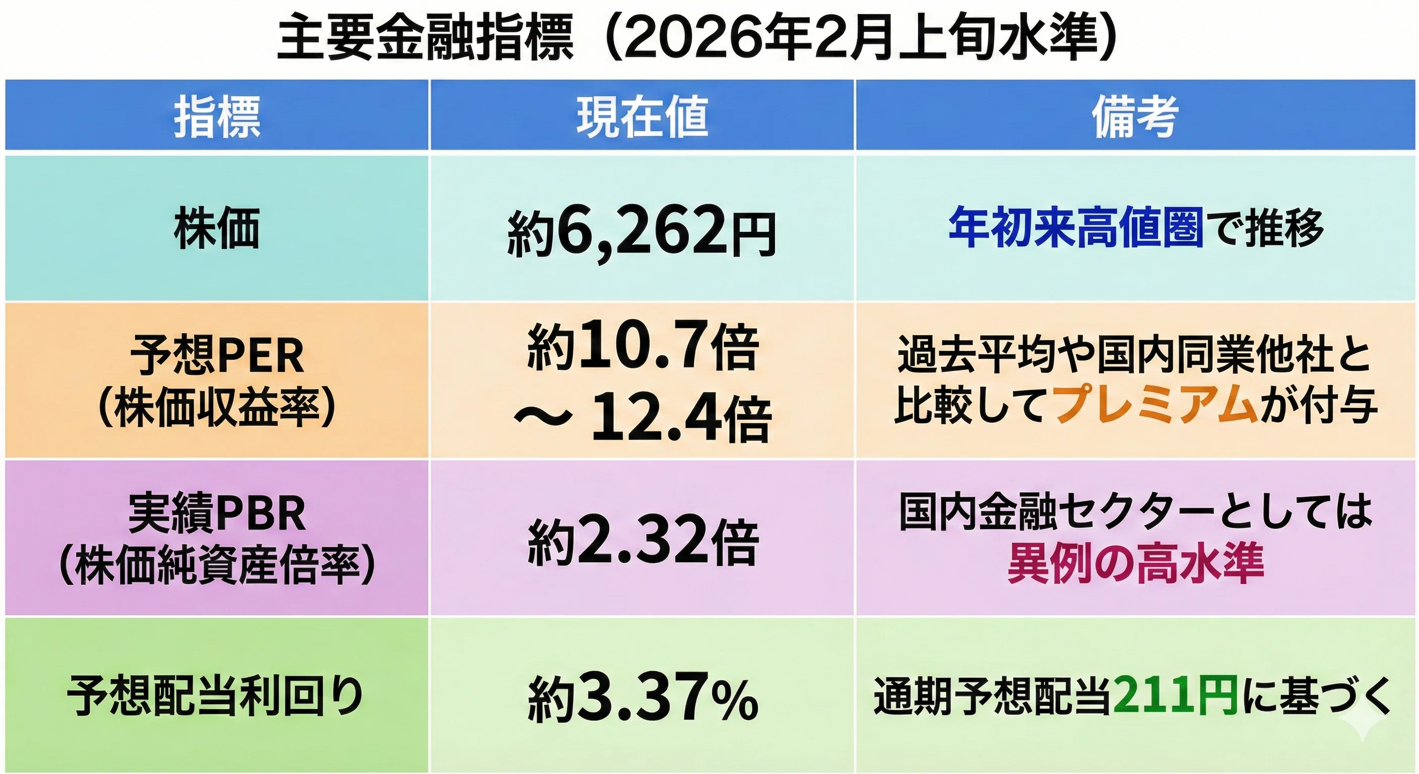 最高益更新の死角を測る：東京海上HD決算に見る資本政策の果実とマクロ