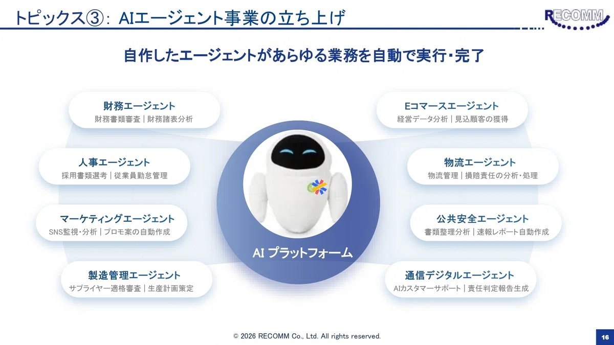 【レカム】2026年9月期第1四半期決算ハイライト&動画公開|レカム株式会社 (3323) IR
