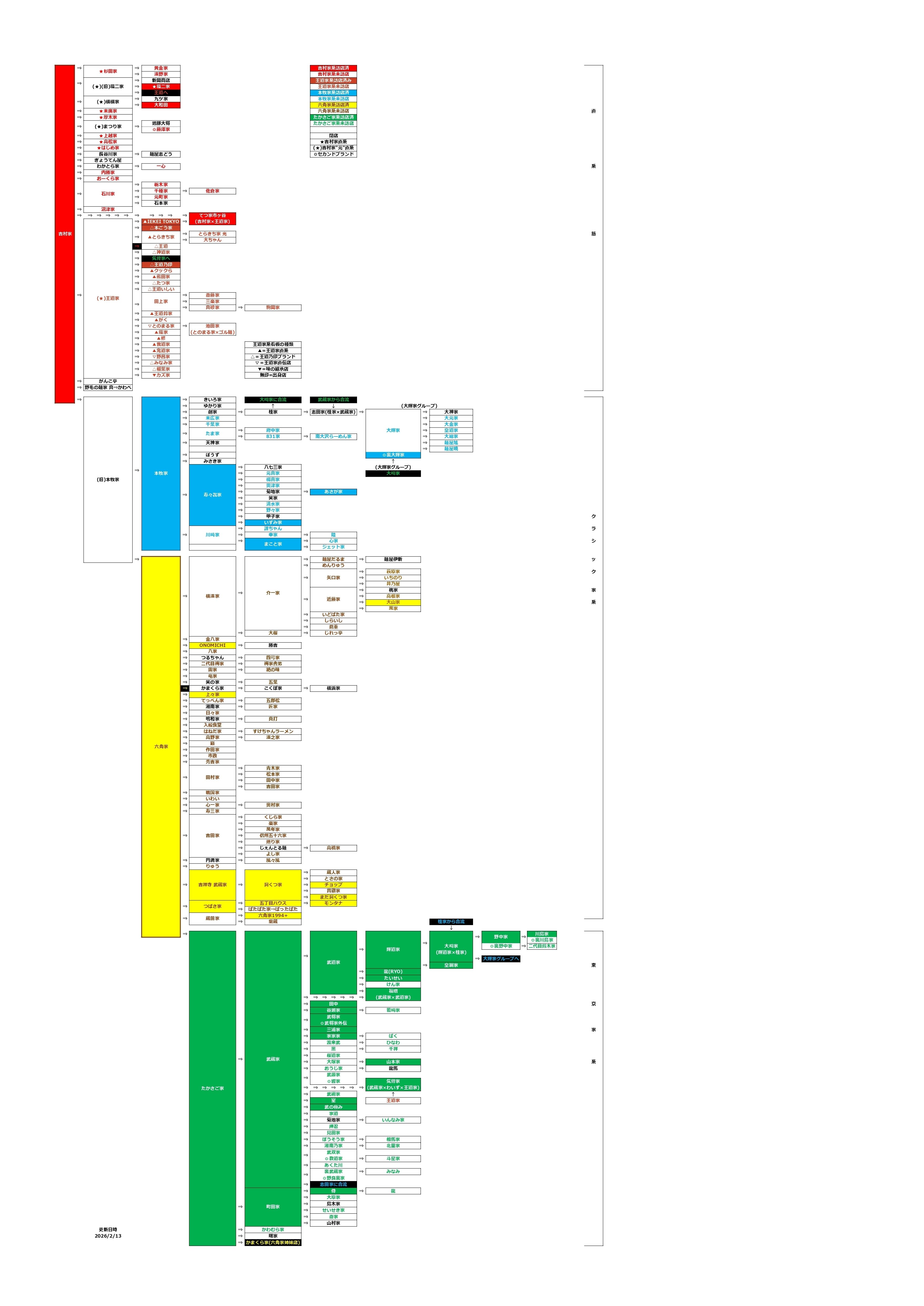 番外編】家系ラーメンどのくらい行ったかな？その①｜変態麺勇団(足軽)