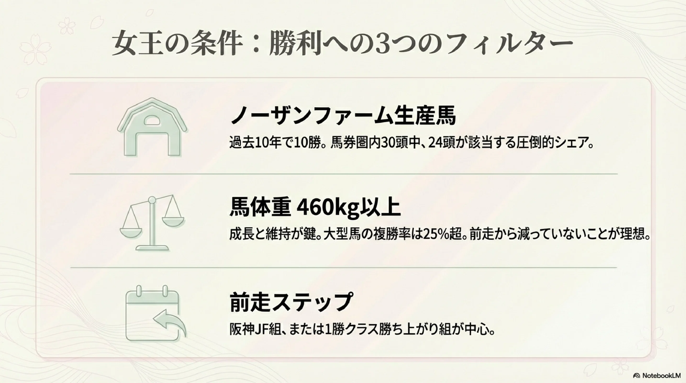 ☆結果更新【クイーンカップ 2026】Perplexity×NotebookLM×競馬予想