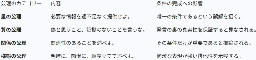 論理的条件文の語用論的解釈と条件の完成:グライスの協調の原理から探るコミュニケーションの齟齬とその調整【AI生成記事】|喜多見奈美