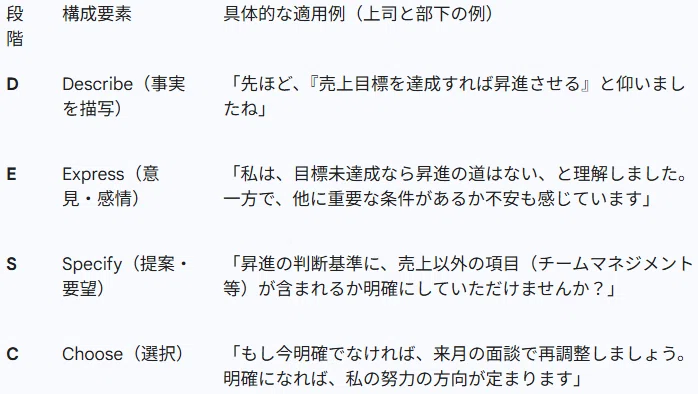 論理的条件文の語用論的解釈と条件の完成:グライスの協調の原理から探るコミュニケーションの齟齬とその調整【AI生成記事】|喜多見奈美