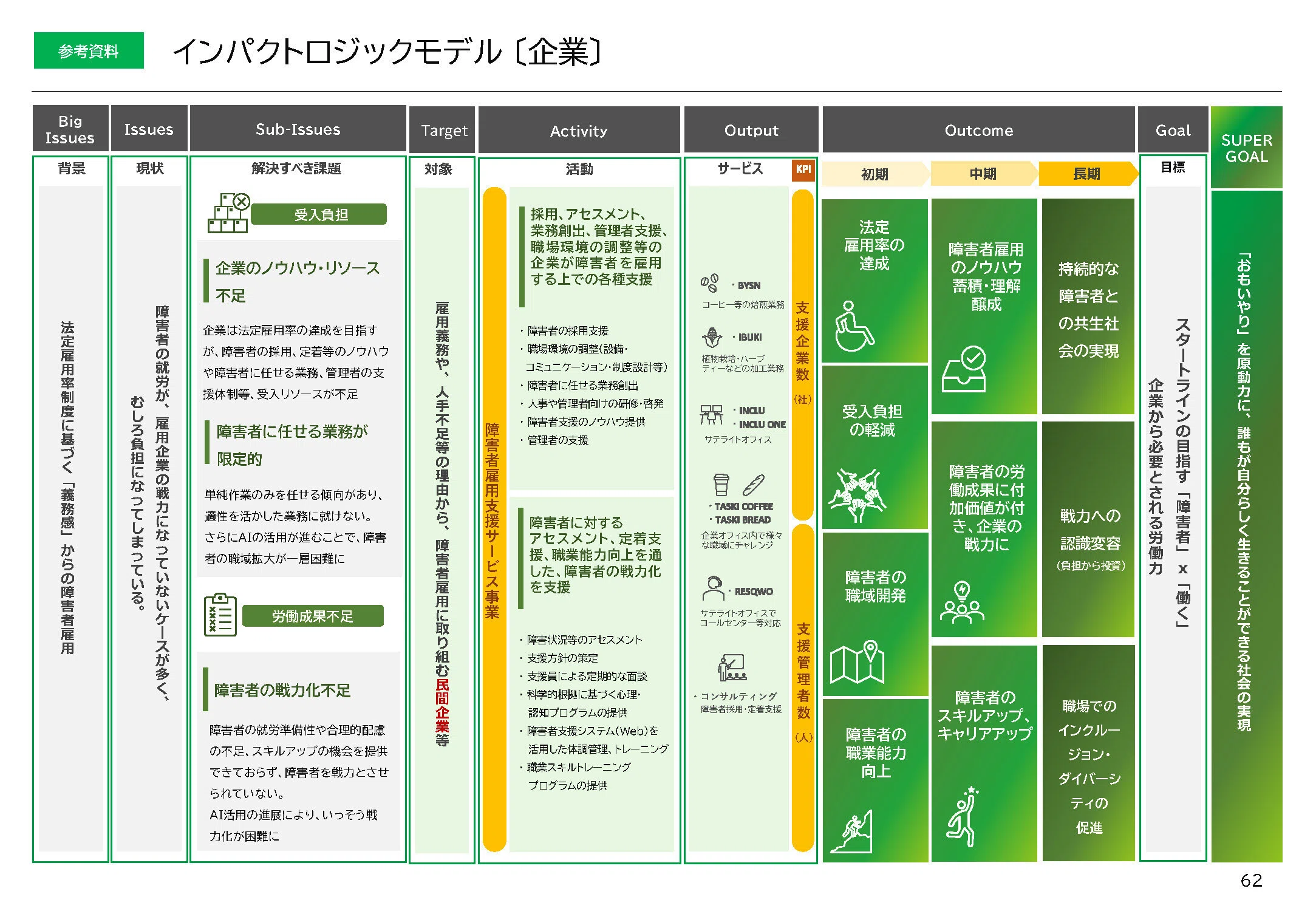 IPO分析｜売上高CAGR19.5%、障害者雇用を「仕組み化」で加速させる