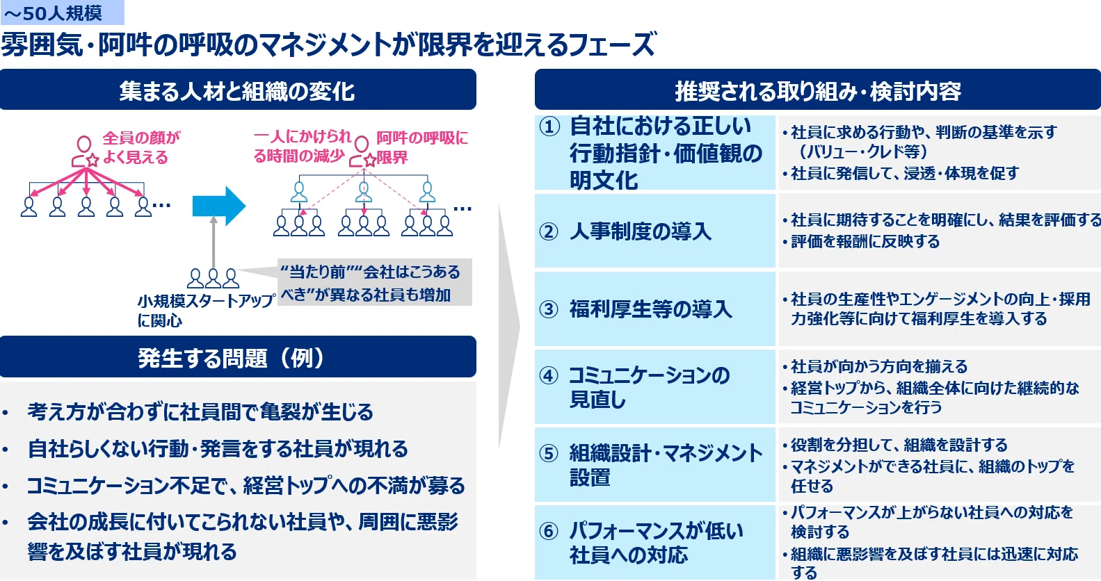 成長し続ける組織のつくり方】30→300人で起きる“組織の成長痛”への