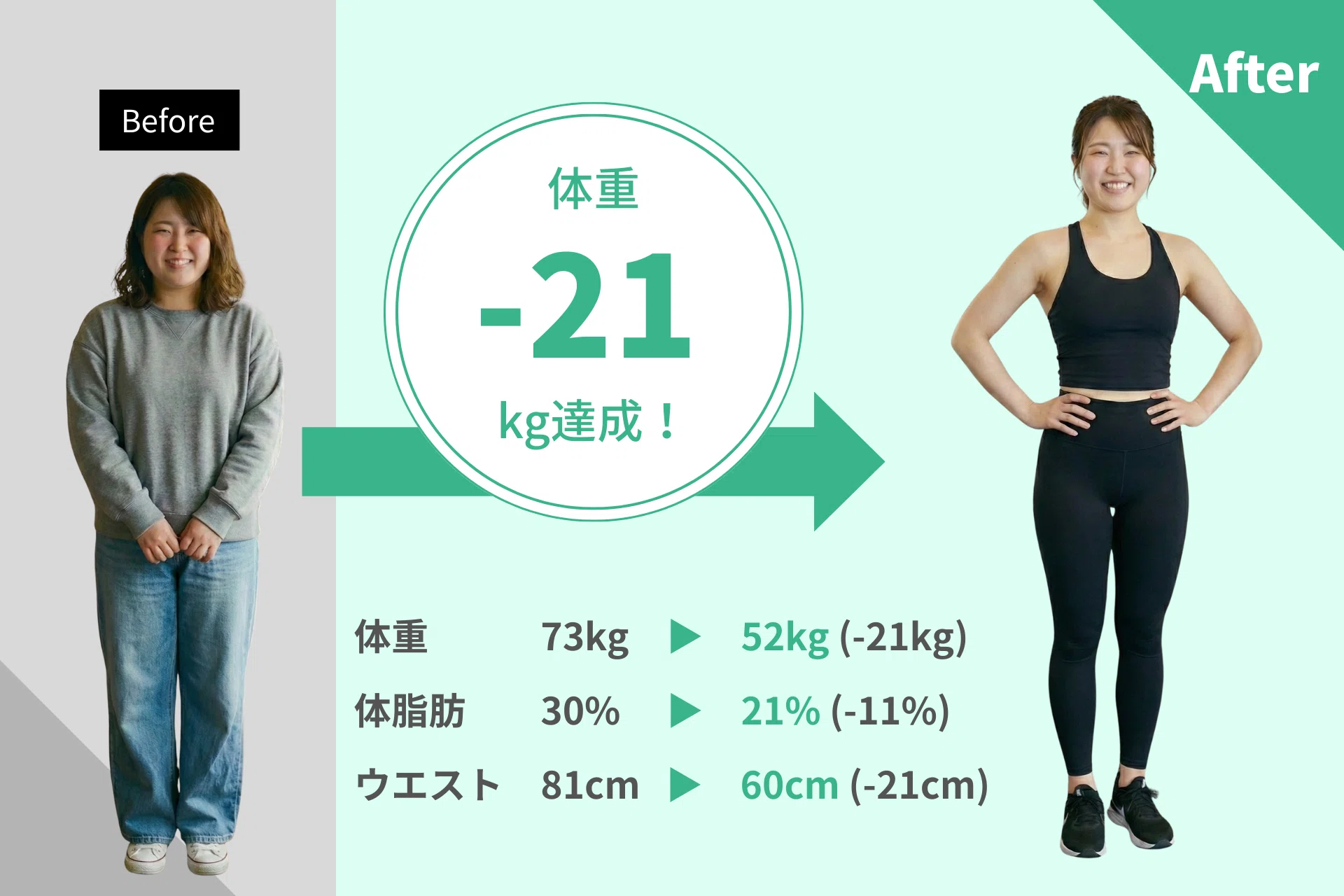1 ヶ月 に 落とし て いい 体重 計算