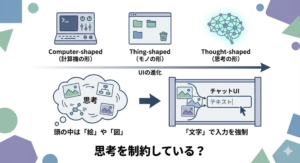 デザインリーダーがチームと「ジャムる」べき理由、思考の形をデザインするとは?【UX collective勉強会レポート2/13】|Yuya ...