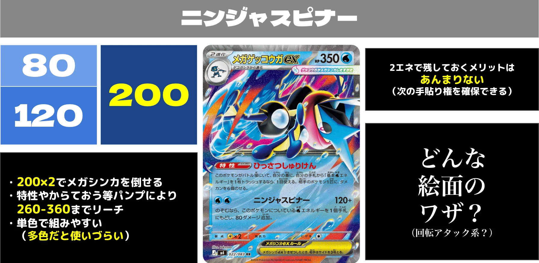 分解・理解】メガゲッコウガex徹底考察＆デッキリスト ※全文無料｜CHANG
