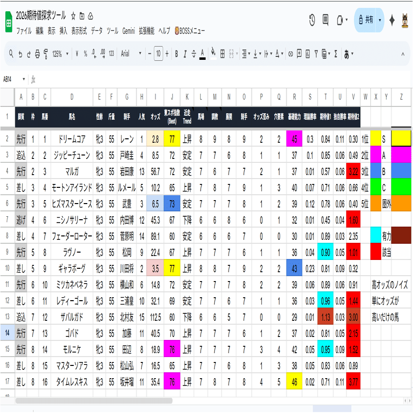 クイーンカップ】東スポ指数が暴く「異常オッズ」の正体！AIが導き出し