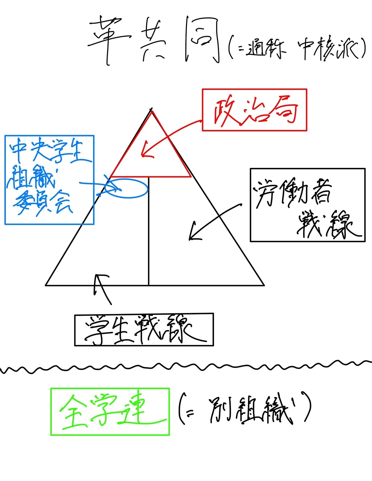 中核派全学連分裂騒動 本気でまとめてみた|Ockhamulbus