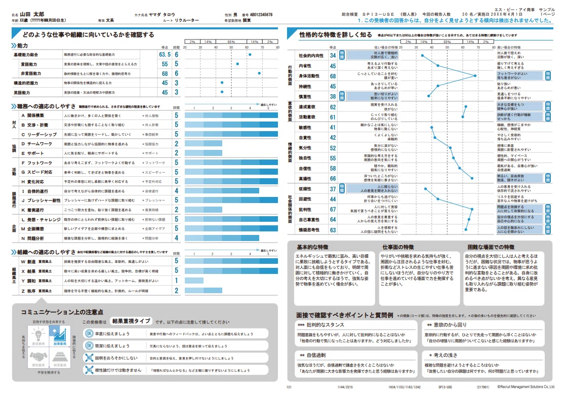 SPI性格適性検査で面接合格!〈2006年版〉 採用担当が教えるSPI・適性検査について知っておくべきこと/不正行為