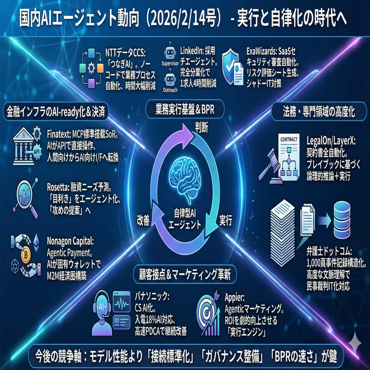 国内AIエージェント動向(2026/2/14号)｜Yasuhito Morimoto