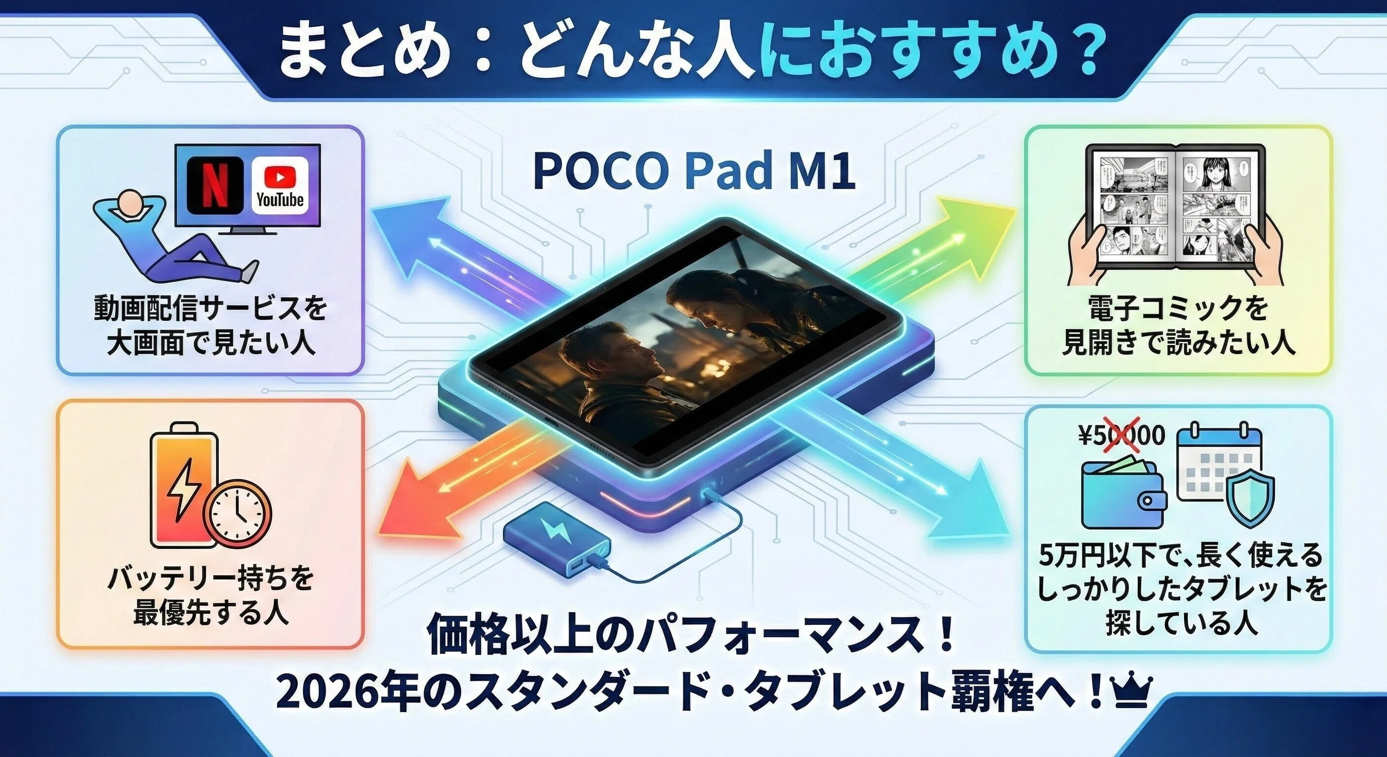 2026年最新】POCO Pad M1 レビュー：4万円台で12インチ・120Hzは反則級 