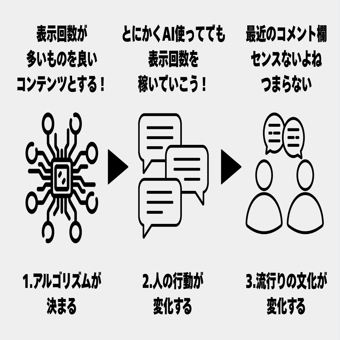 最近、SNSなどのコメント欄を開く度にうんざりしています。｜小島 雄一郎