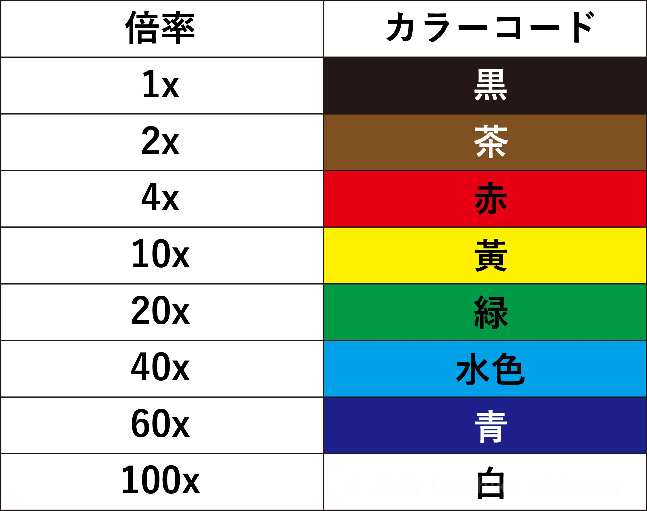 対物レンズの読み方｜市川 壮彦