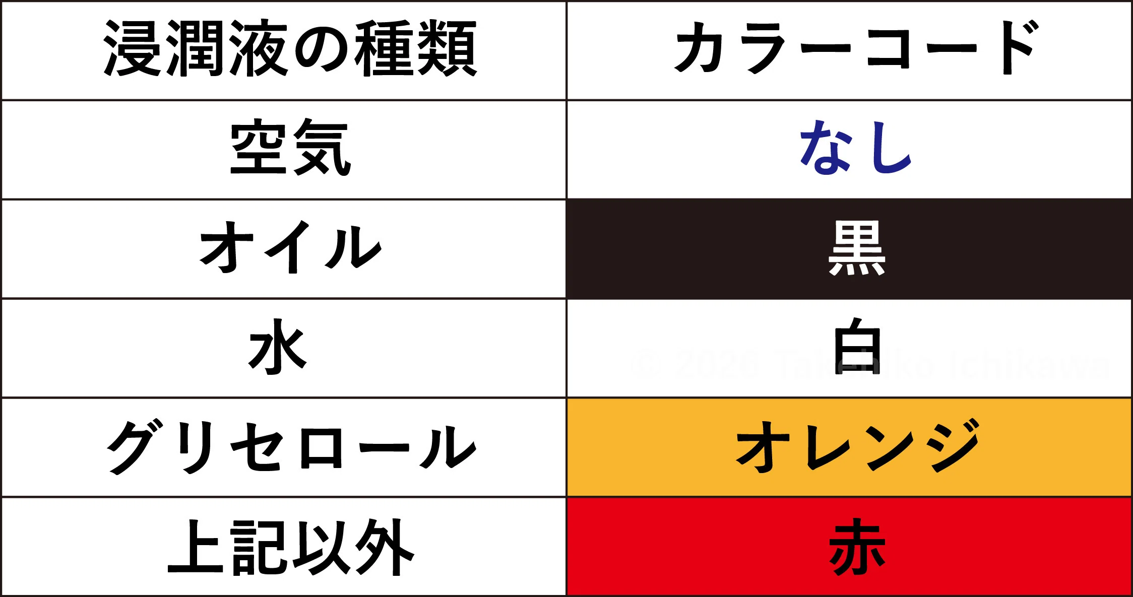 対物レンズの読み方｜市川 壮彦