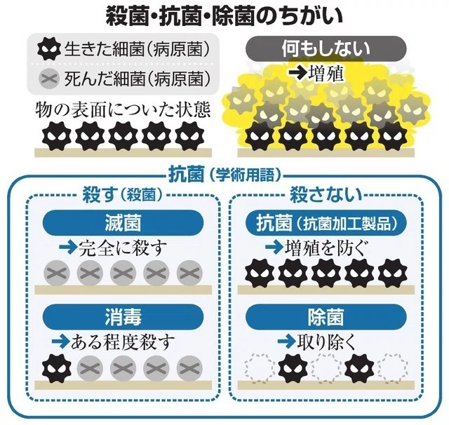 【歯科医が解説】「殺菌・滅菌・消毒・除菌」の違いとは？歯科医院での衛生管理をわかりやすく解説｜Shinichi Takeuchi