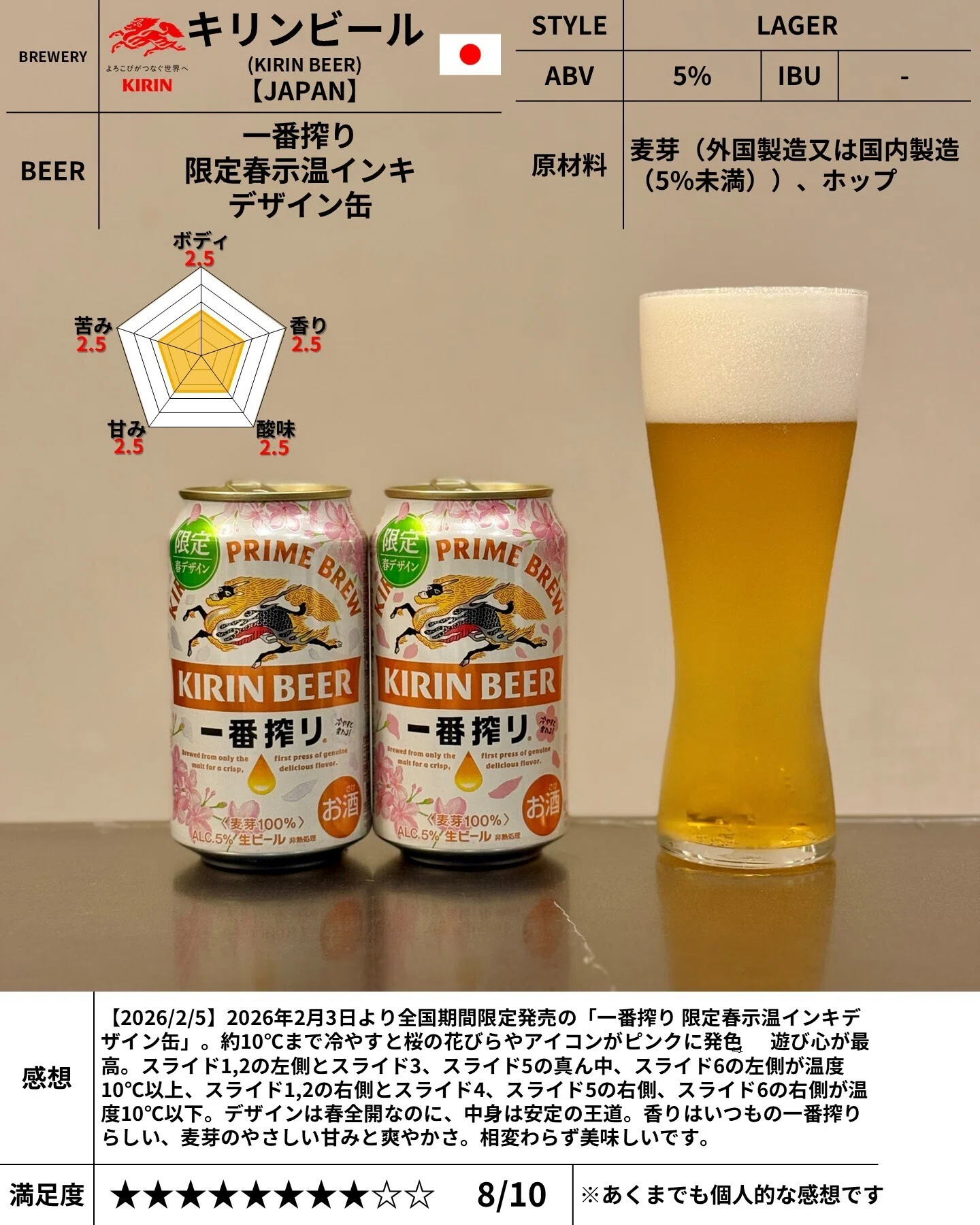 キリンビールの「一番搾り 限定春示温インキデザイン缶」｜yamashin0120