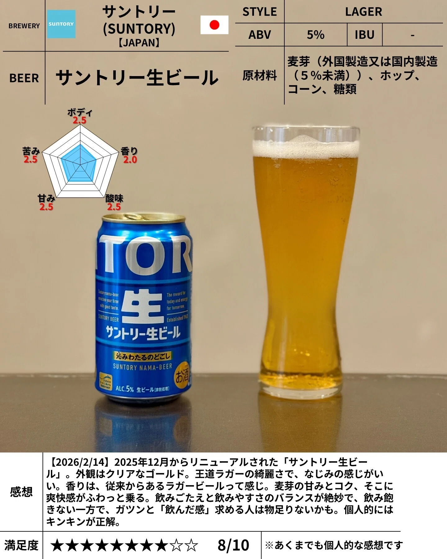 サントリー（SUNTORY）の「サントリー生ビール」｜yamashin0120