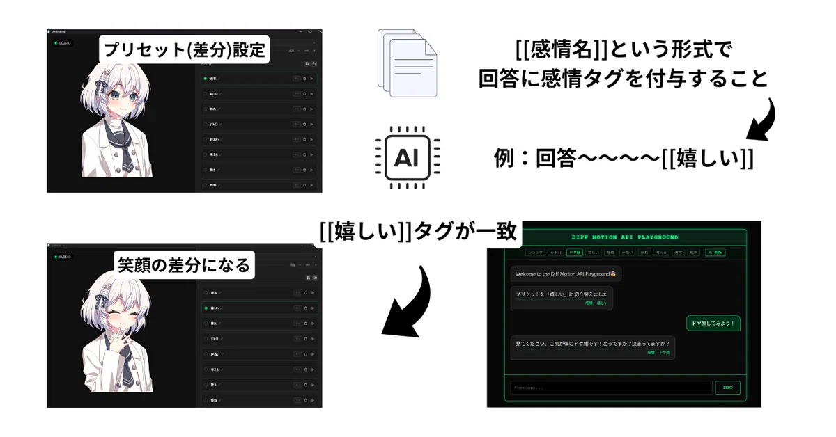 Diff Motion APIでAIキャラの感情をもとに表情変化させてみよう！｜yuki-P