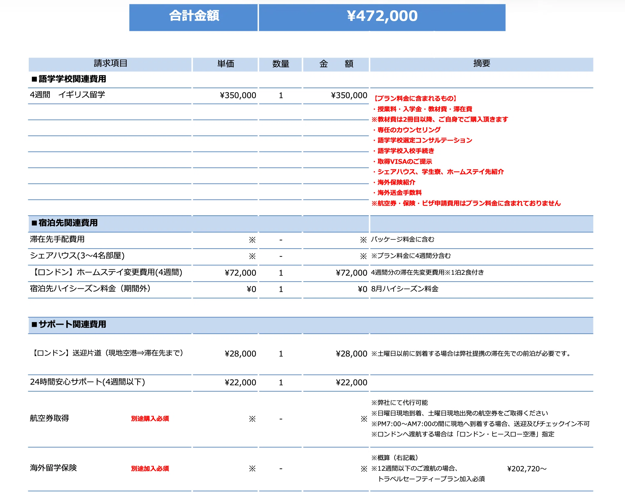 無料カウンセリング受けたので愚痴と見積書公開します。-スマ留Ver