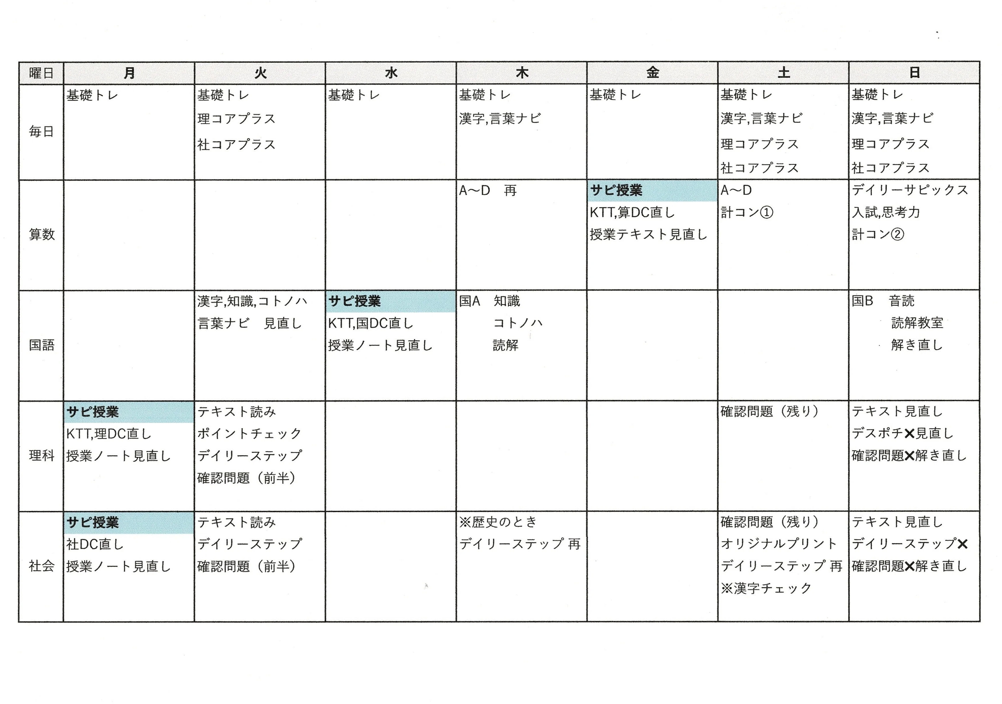 算数男子の長男が、サピックス家庭学習をどのように回していたか